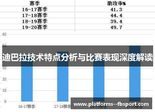 迪巴拉技术特点分析与比赛表现深度解读