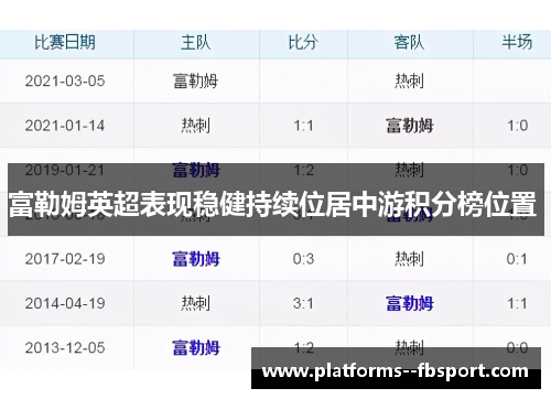 富勒姆英超表现稳健持续位居中游积分榜位置 